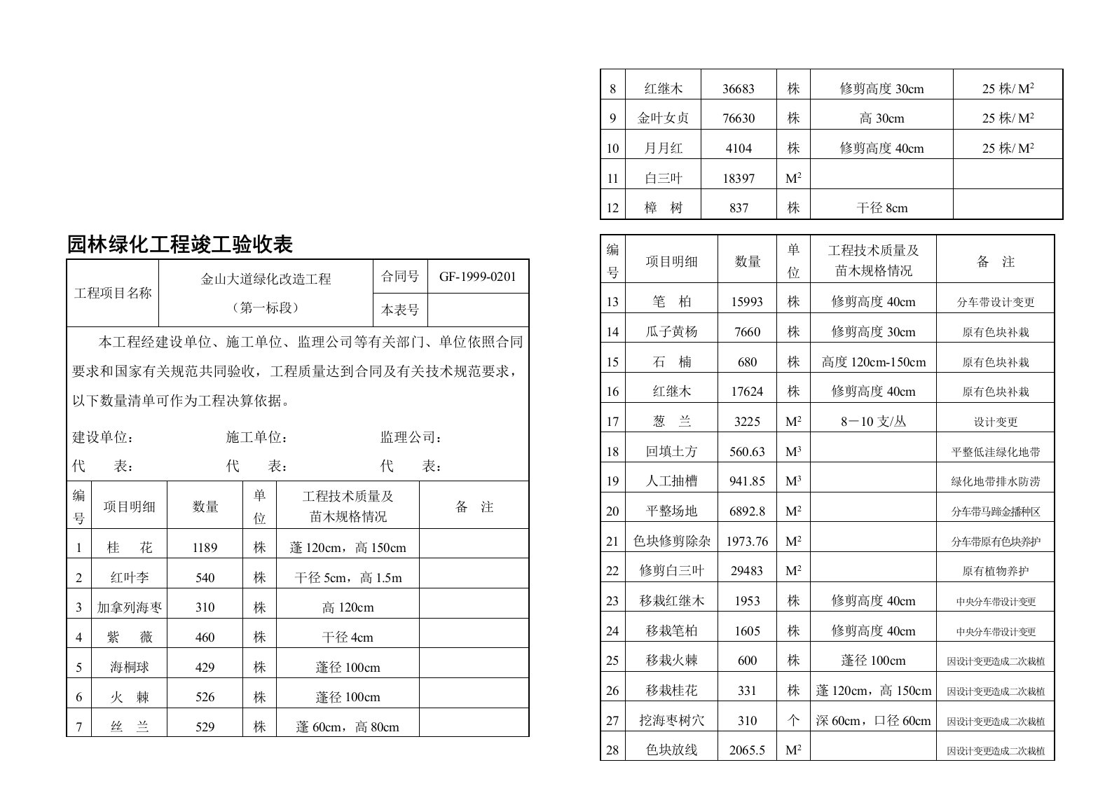 园林绿化工程竣工验收表