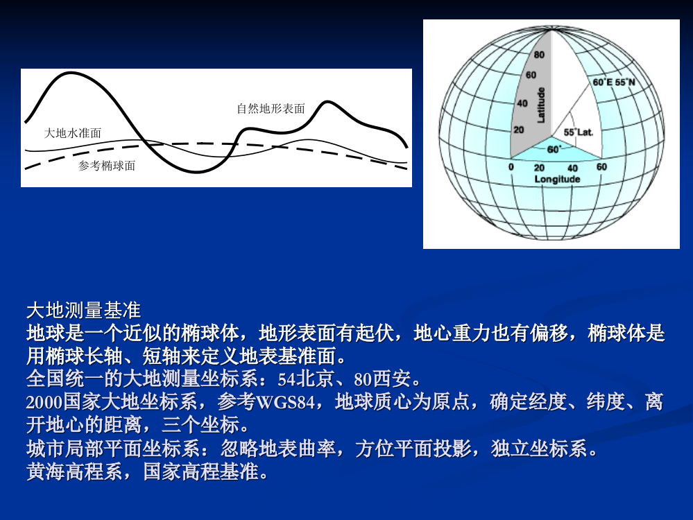 拓扑关系的标准化拓扑结构