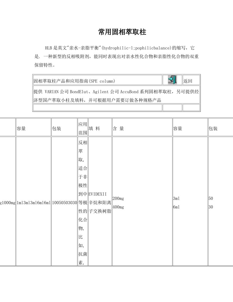 常用固相萃取柱