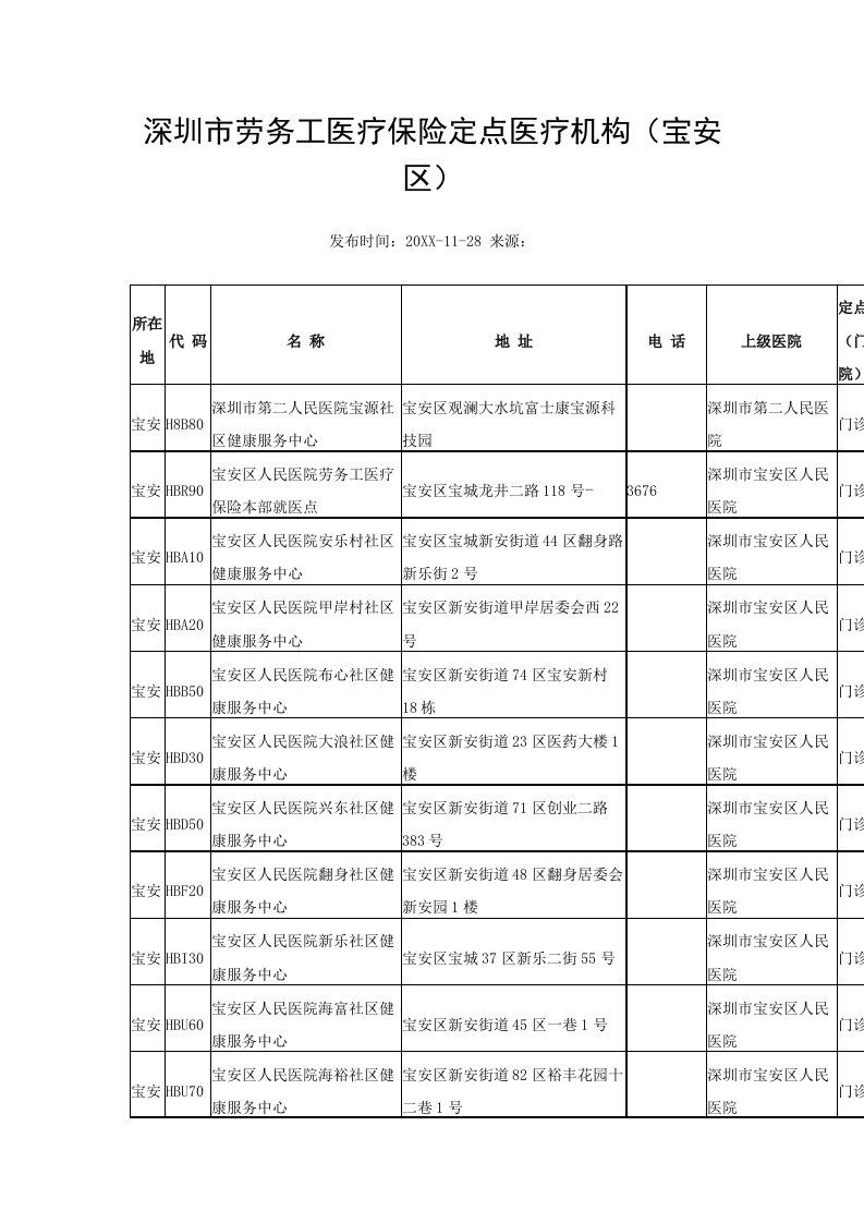 金融保险-深圳市劳务工医疗保险定点医疗机构宝安区