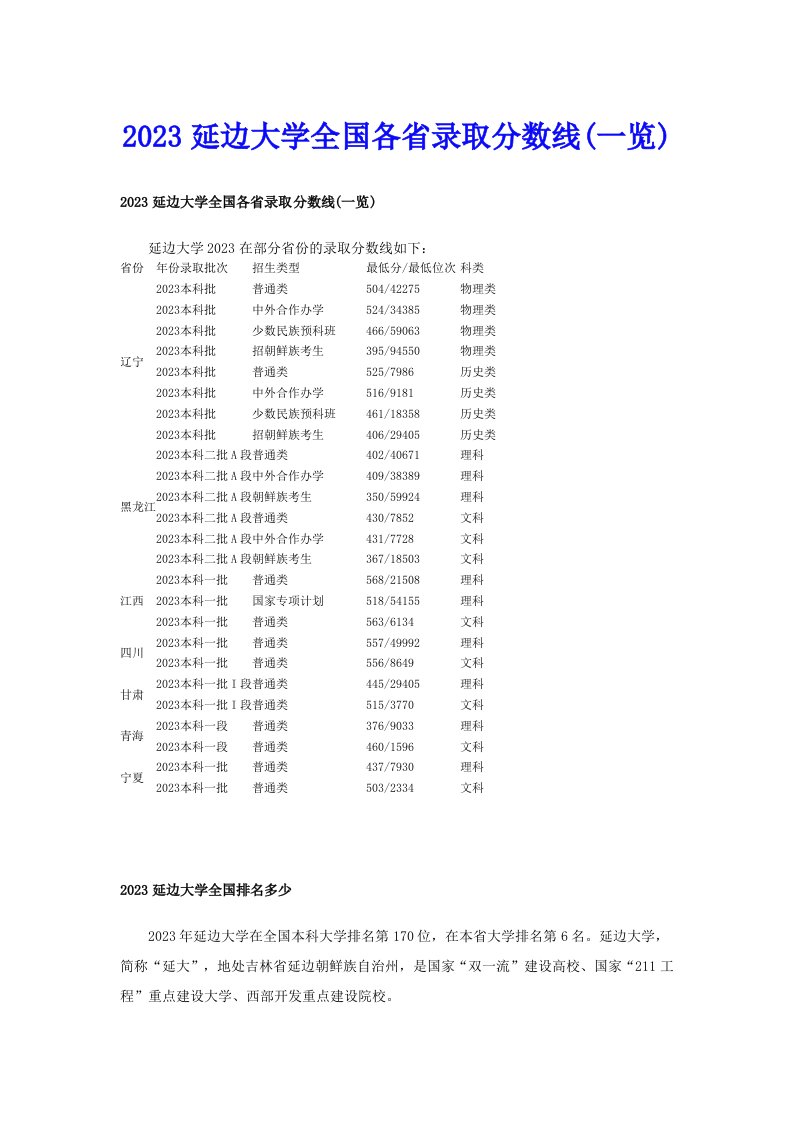 2023延边大学全国各省录取分数线(一览)