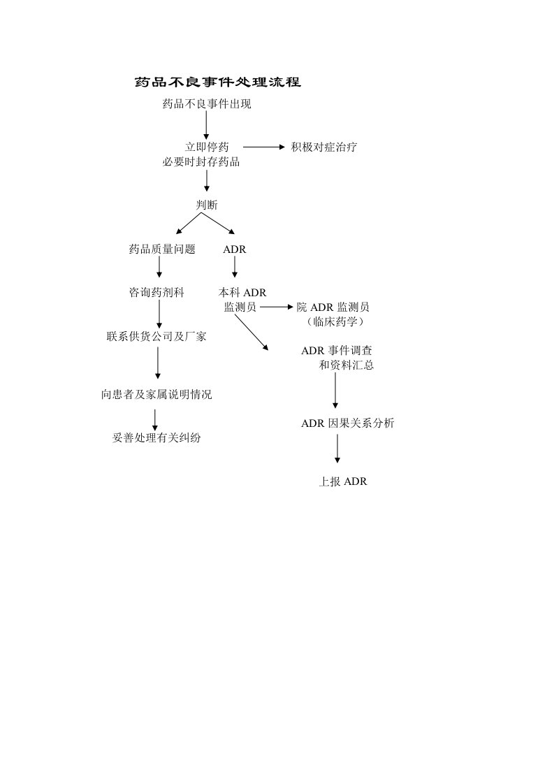 药品不良事件处理流程