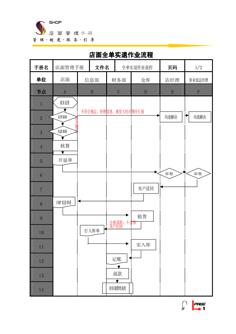 店面治理手册