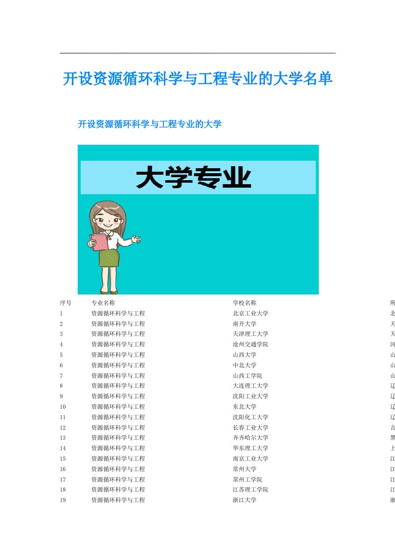 开设资源循环科学与工程专业的大学名单