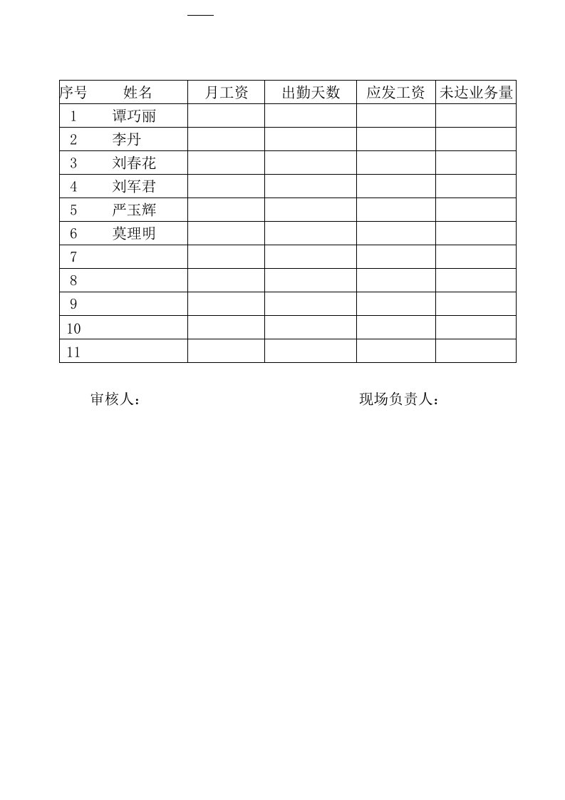 员工工资表(简洁)