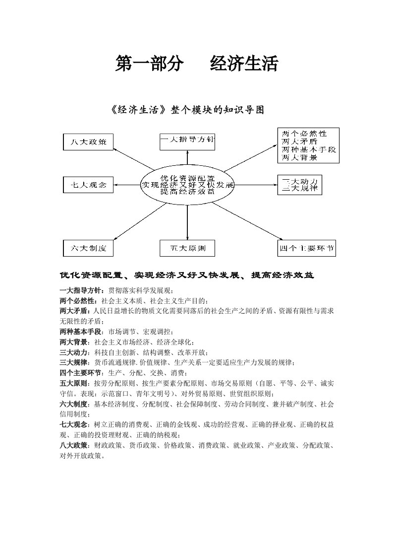 备课资料-必修1经济生活