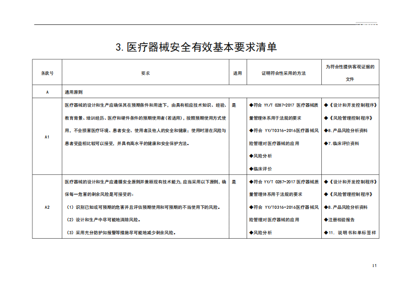 一次性使用医用口罩(非无菌)医疗器械安全有效基本要求清单