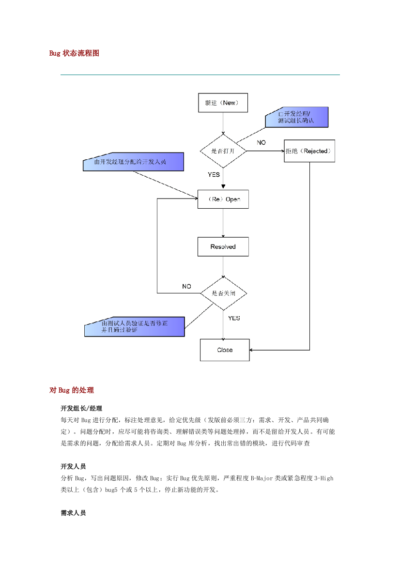 状态流程图