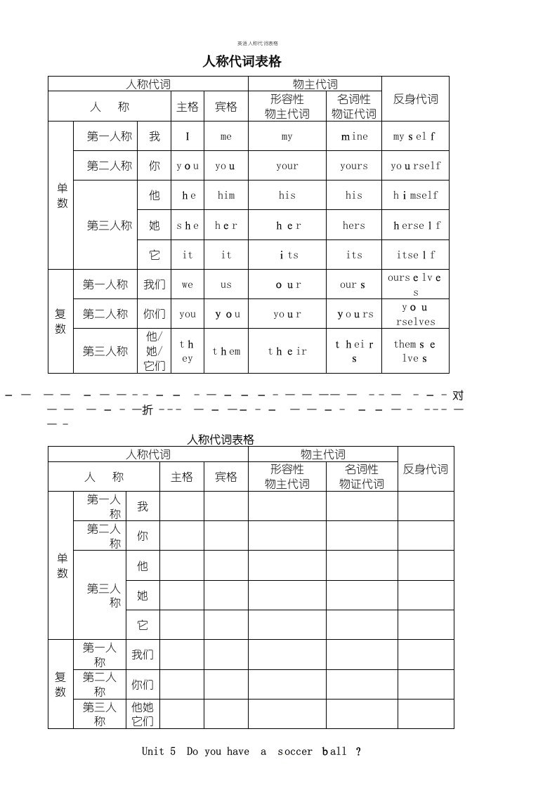 英语人称代词表格