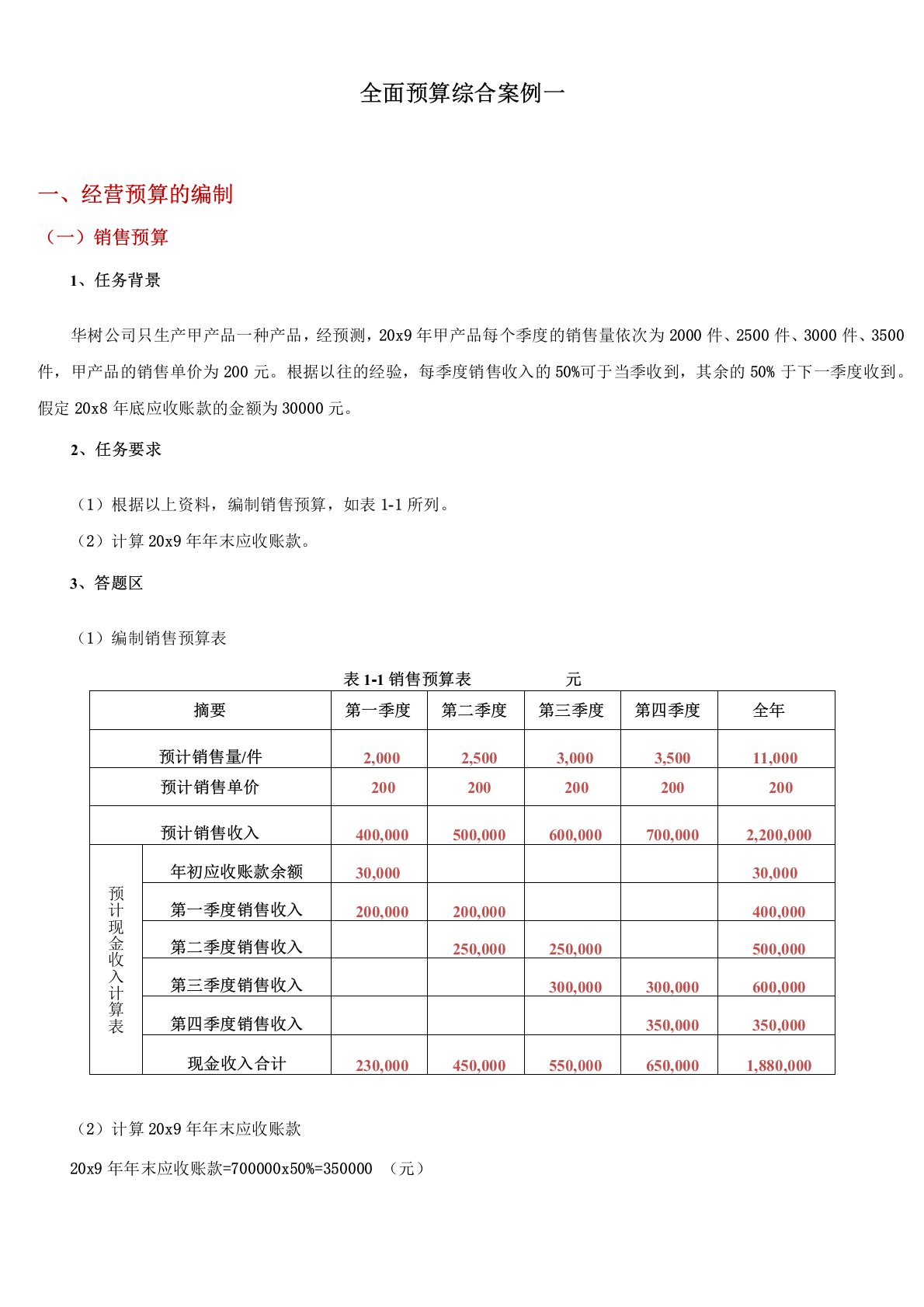 全面预算综合案例一