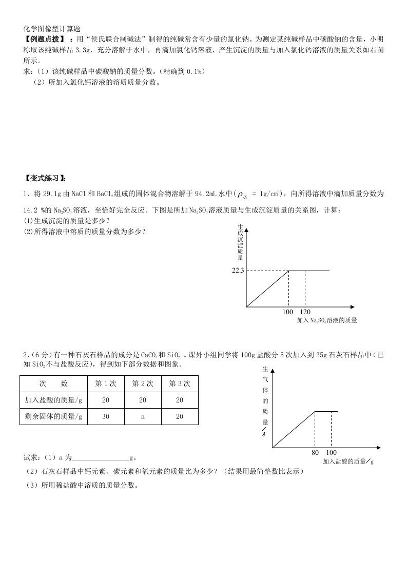 化学图像型计算题