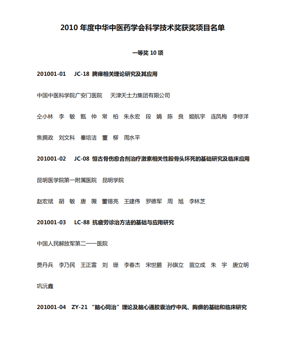 2010年度中华中医药学会科学技术奖获奖项目名单