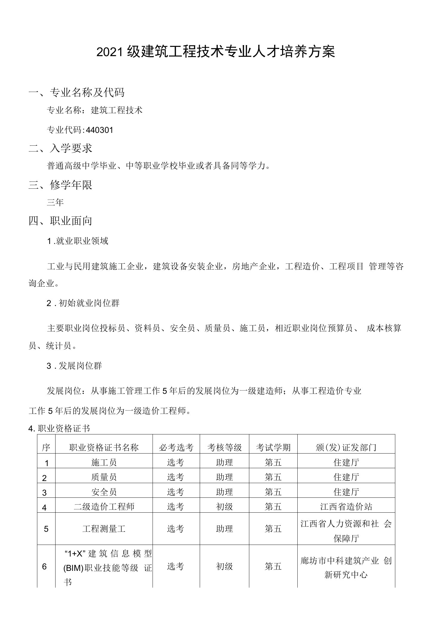 2021级建筑工程技术专业人才培养方案