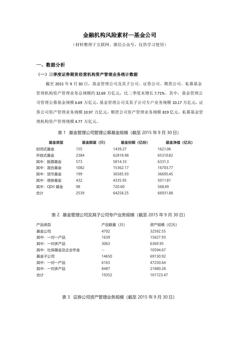 金融机构风险素材-基金公司