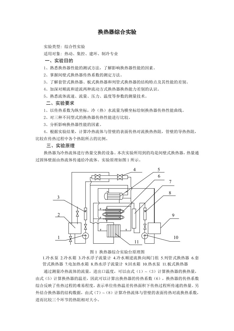 换热器综合实验