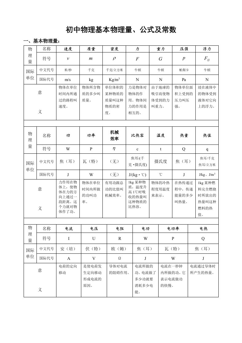 初中物理基本物理量公式及常用数值