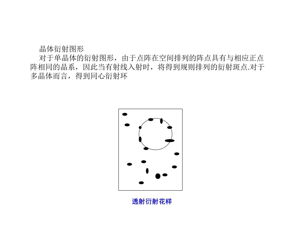 材料方法-第3章-XRD-3