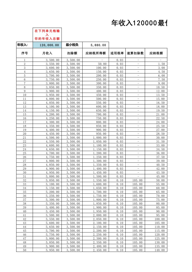 年收入最优工资分配方案模型2.0