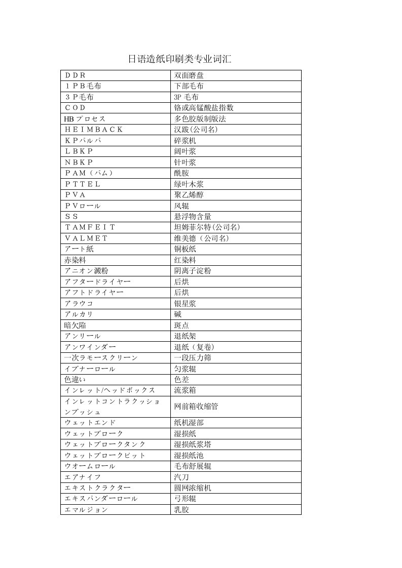 日语造纸印刷类专业词汇