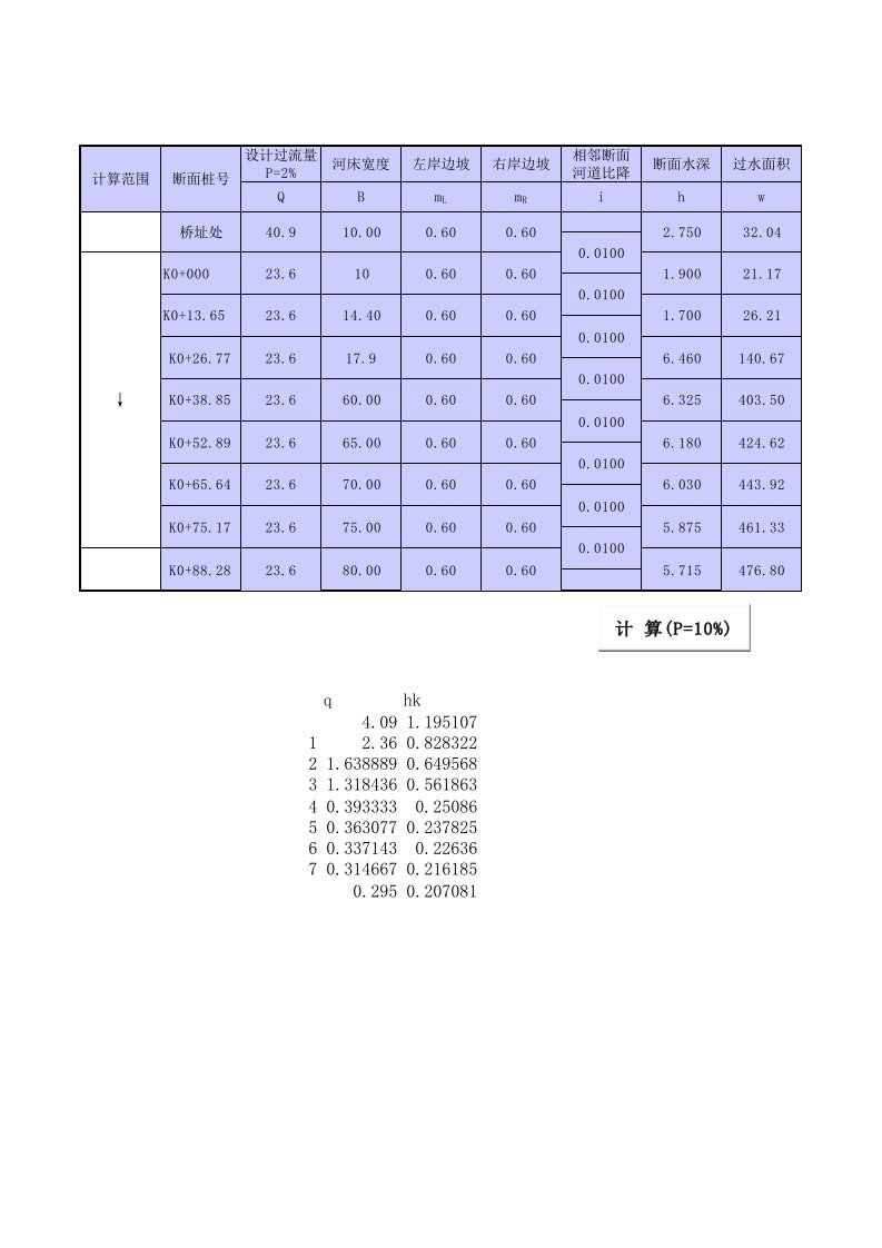 水面线推求