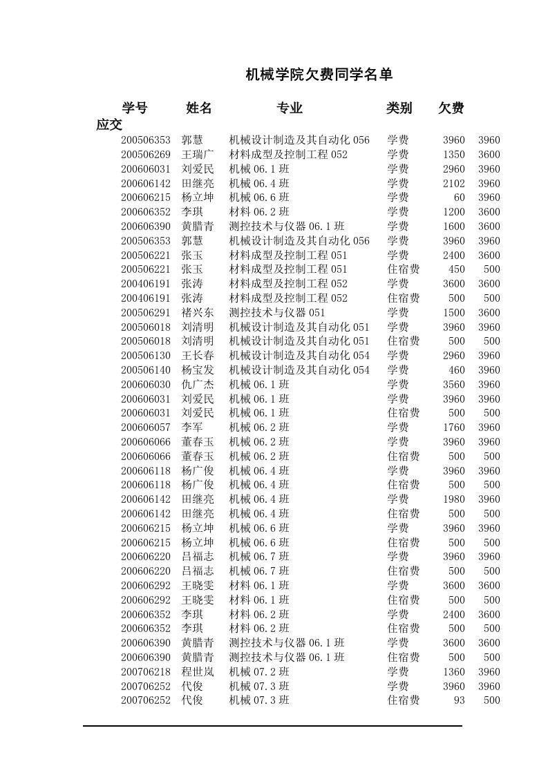 机械学院欠费同学名单