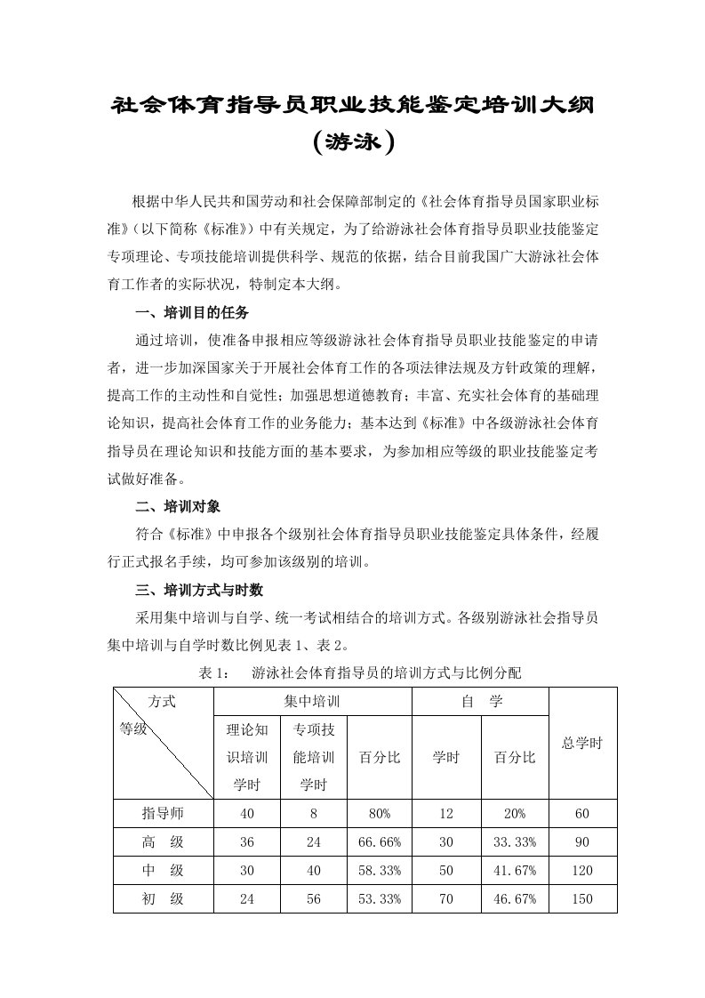 游泳社会体育指导员职业技能鉴定培训大纲