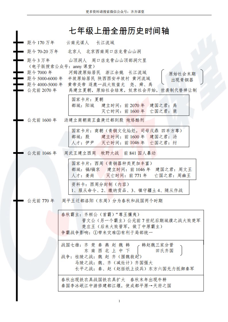 人教部编版七年级历史上册历史时间轴