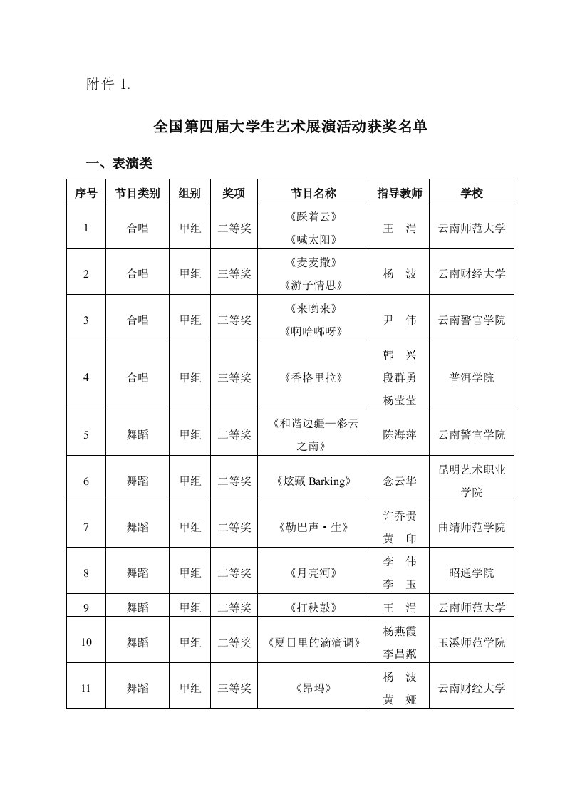 云南经济管理学院