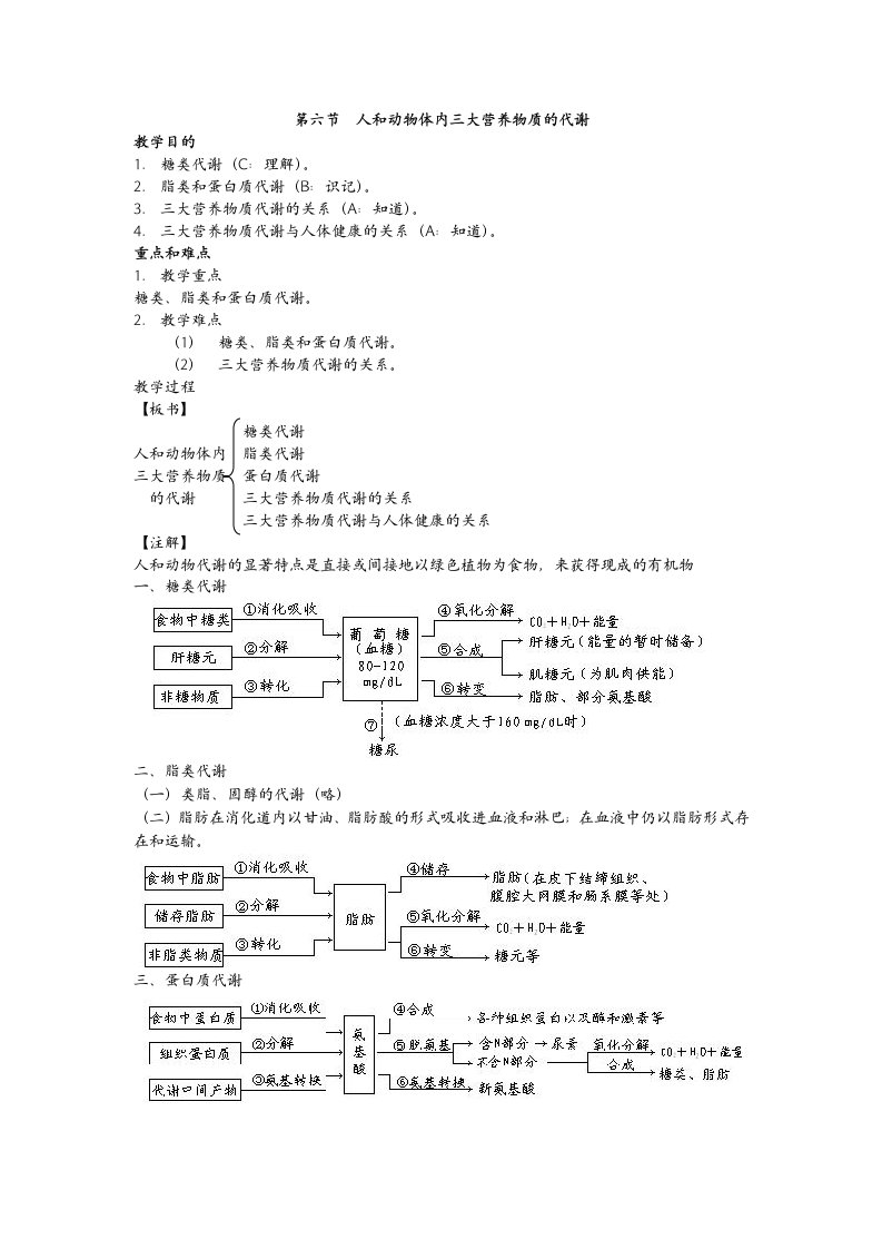 高中生物必修一人和动物体内三大营养物质的代谢