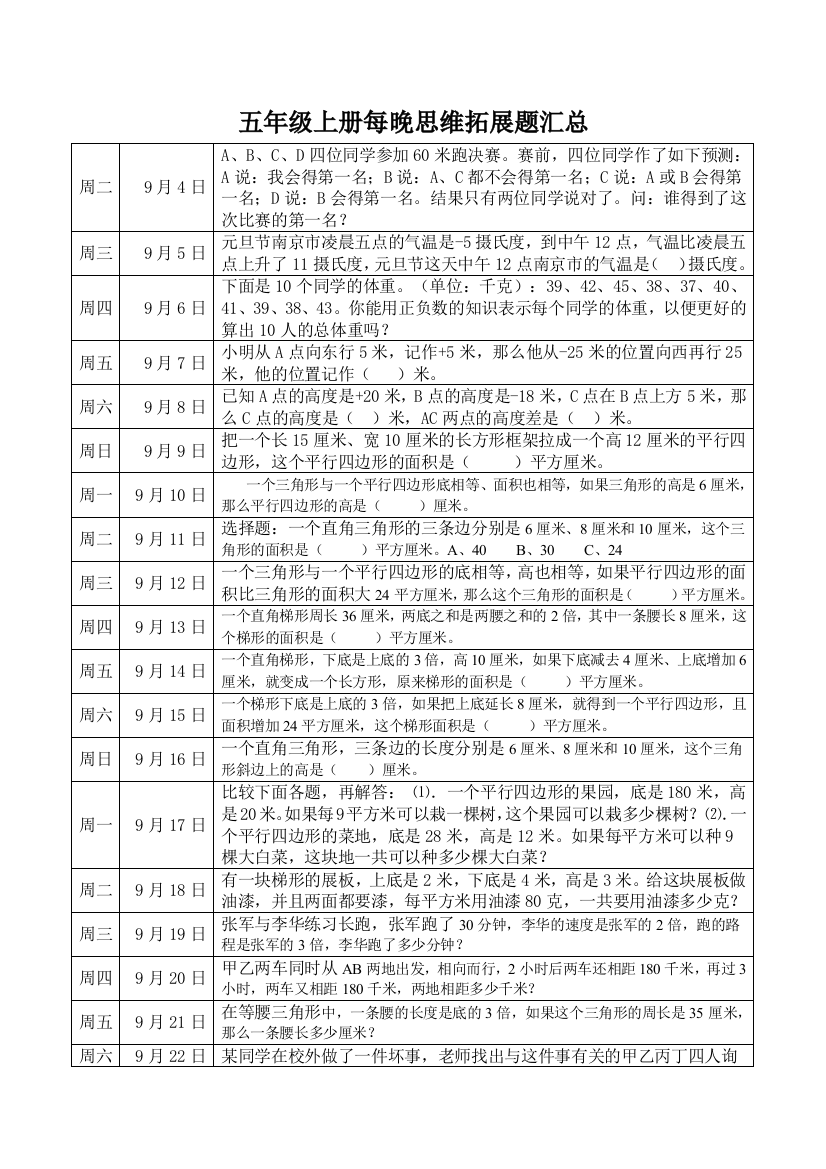 苏教五年级上册每晚一道思维拓展题汇总