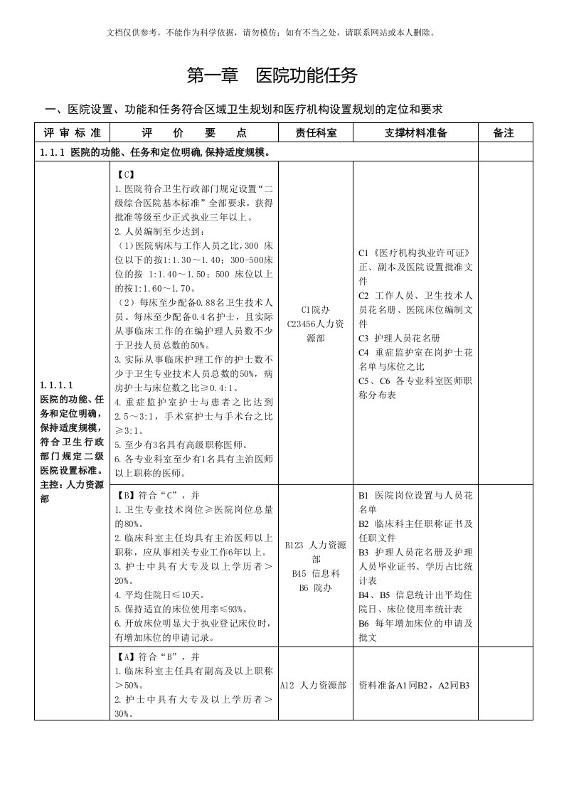 最新二级综合医院评审条款任务分解及支撑材料手册1