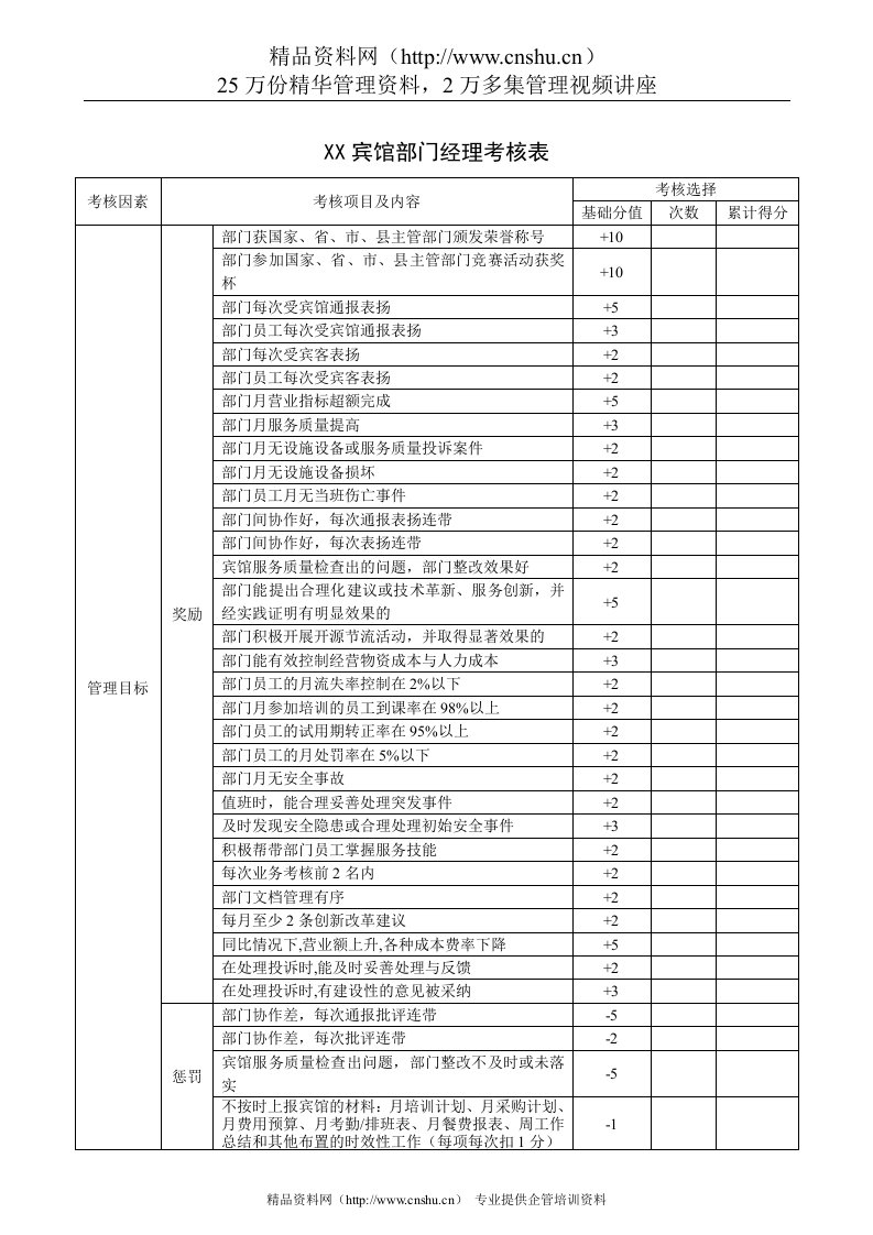 高星级宾馆部门经理考核表