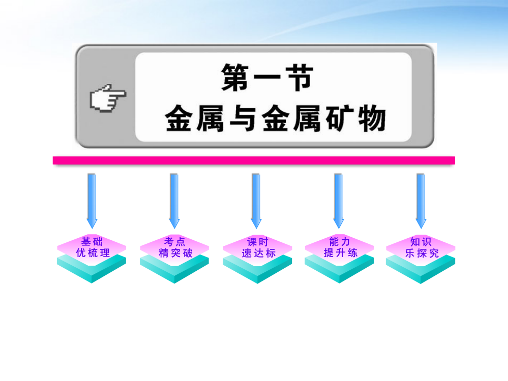 九年级化学51金属与金属矿物配套