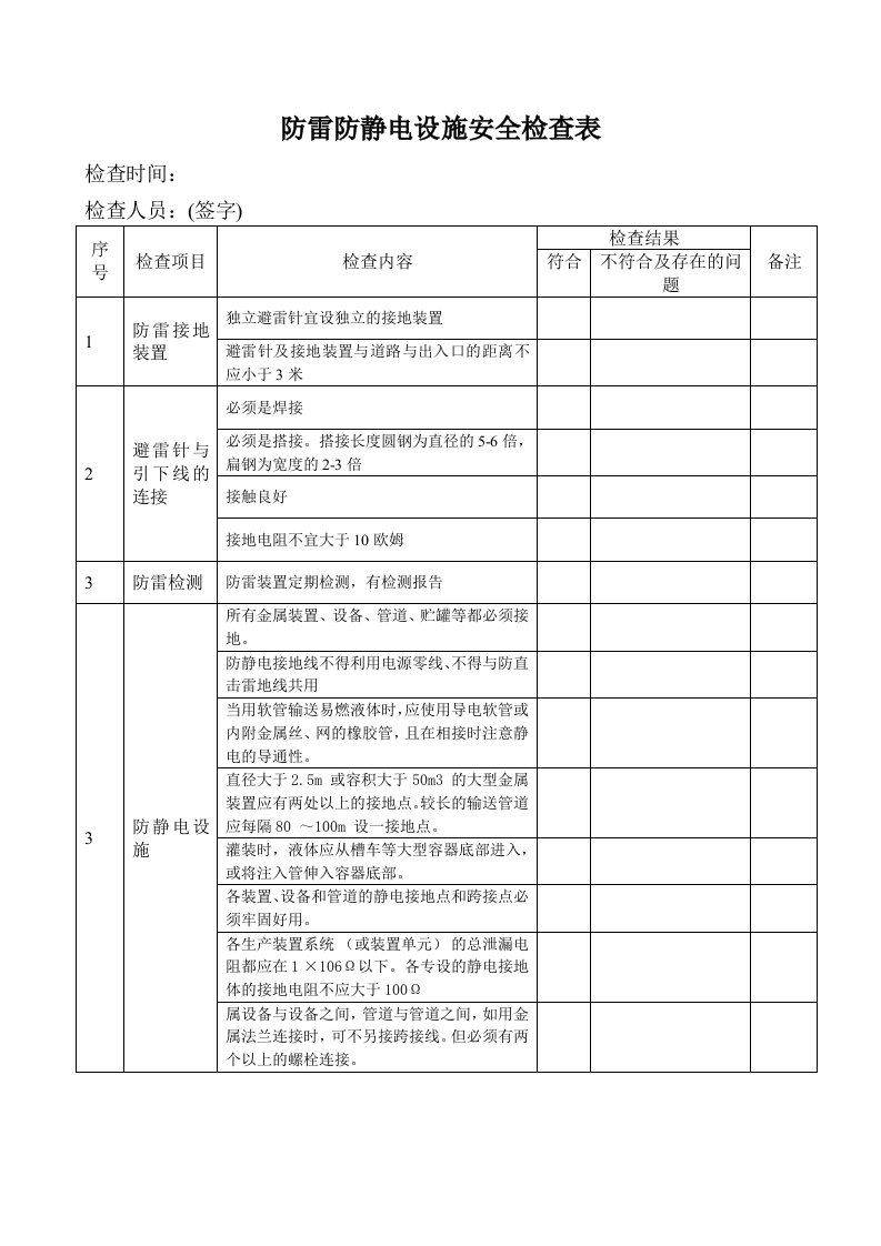 防雷防静电安全检查表