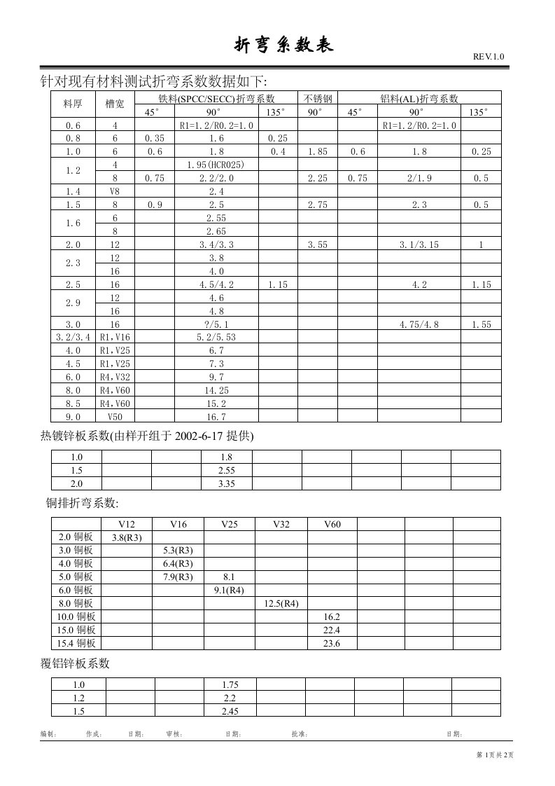 折弯系数表