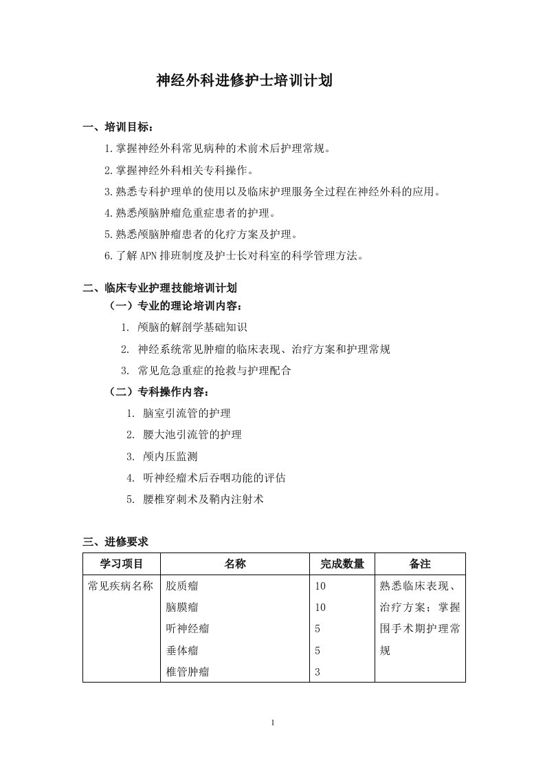 神经外科进修护士培训计划