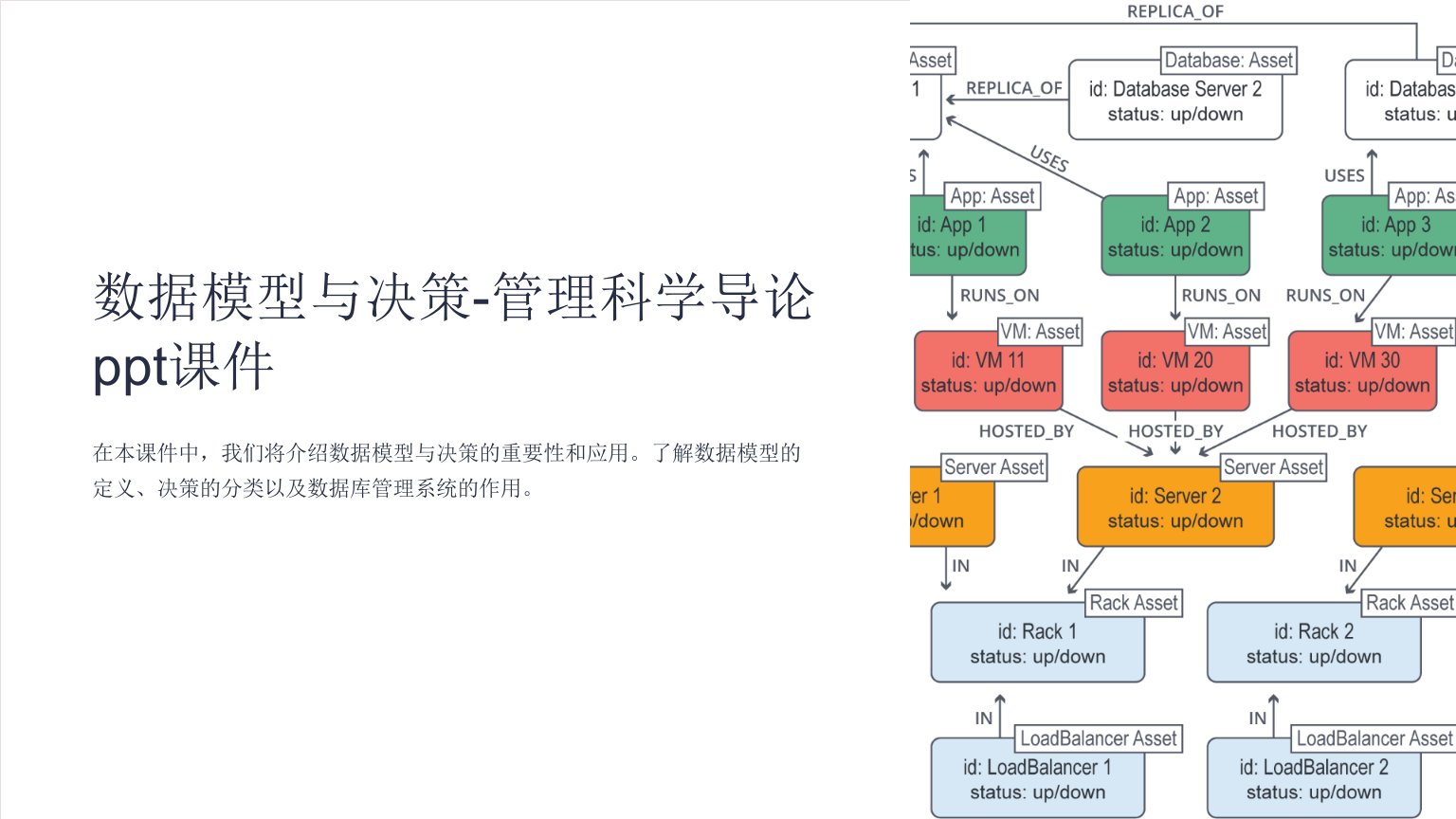 数据模型与决策-管理科学导论课件