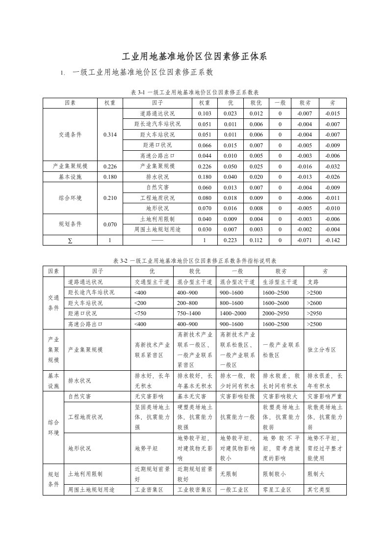 工业用地基准地价区位因素修正体系