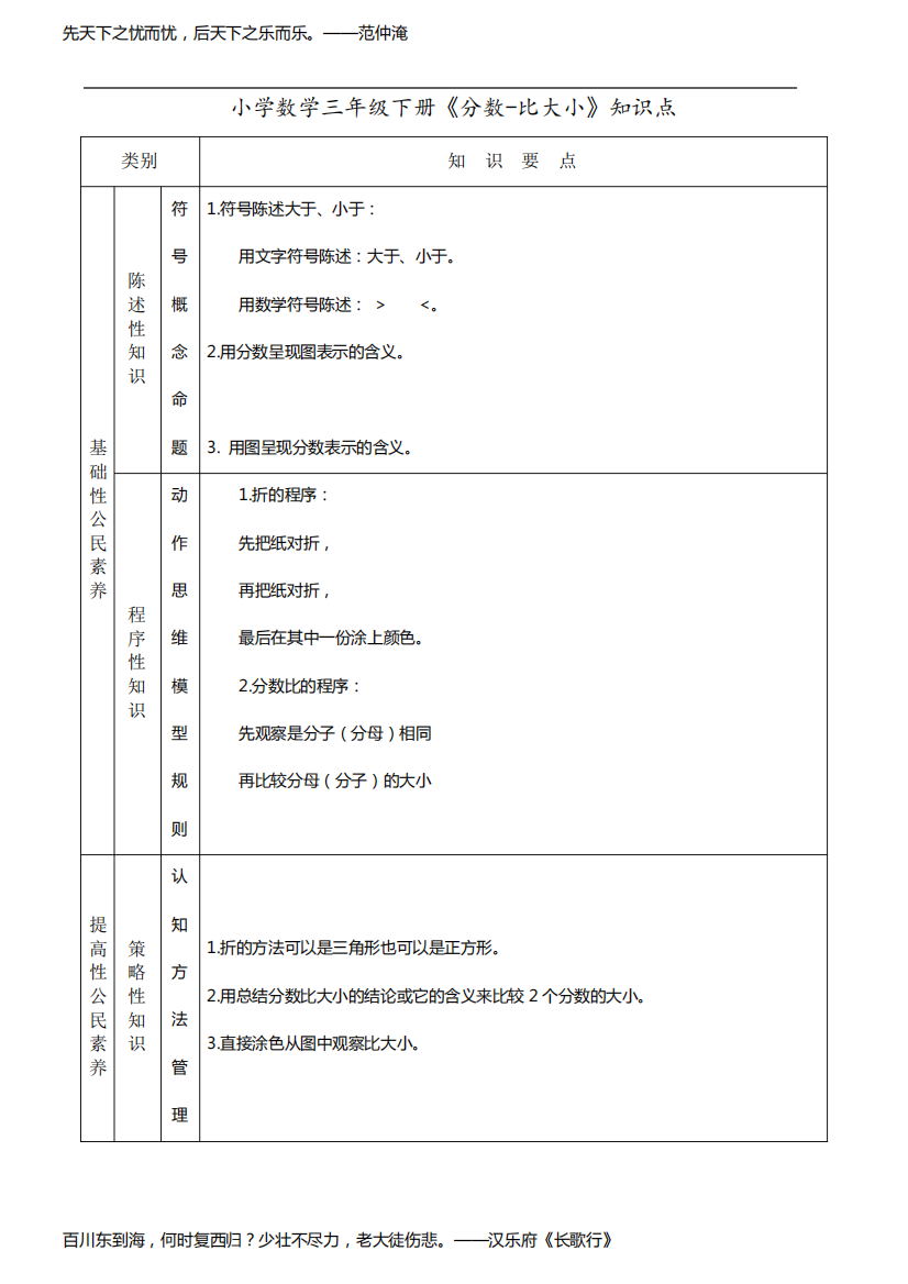 小学数学三年级下册《分数-比大小》知识点