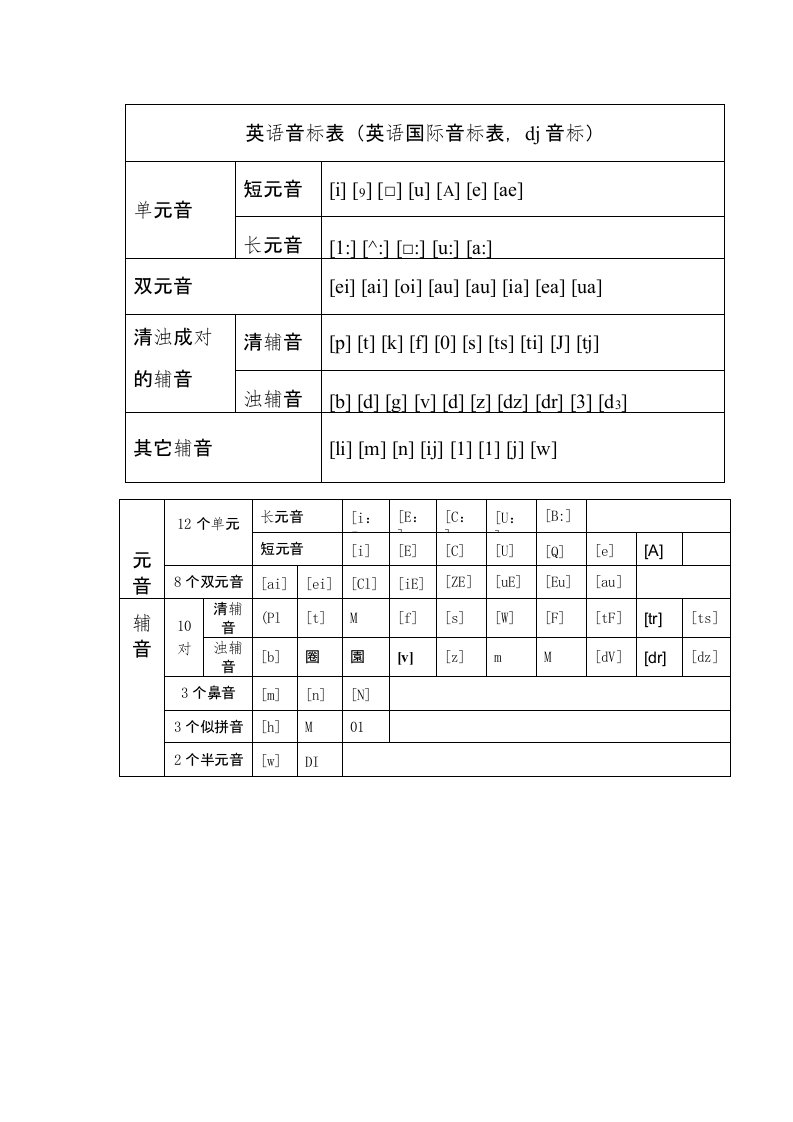 英语音标表（英语国际音标表，dj音标）