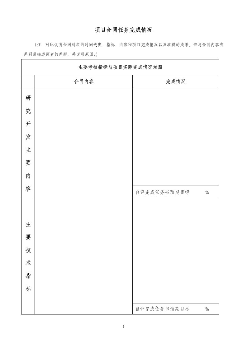 项目合同任务完成情况