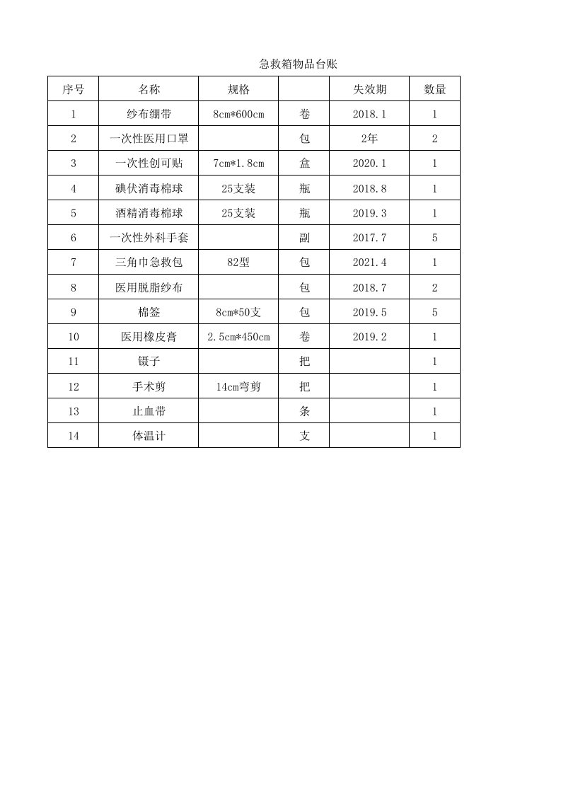 急救物品登记台账