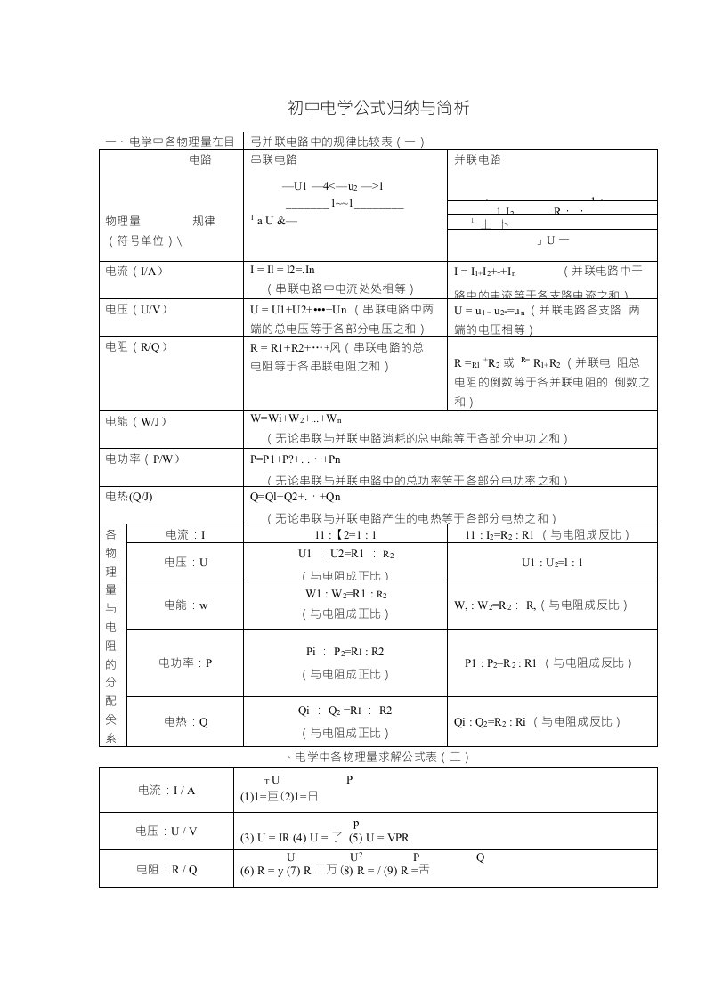 初中电学公式归纳与简析