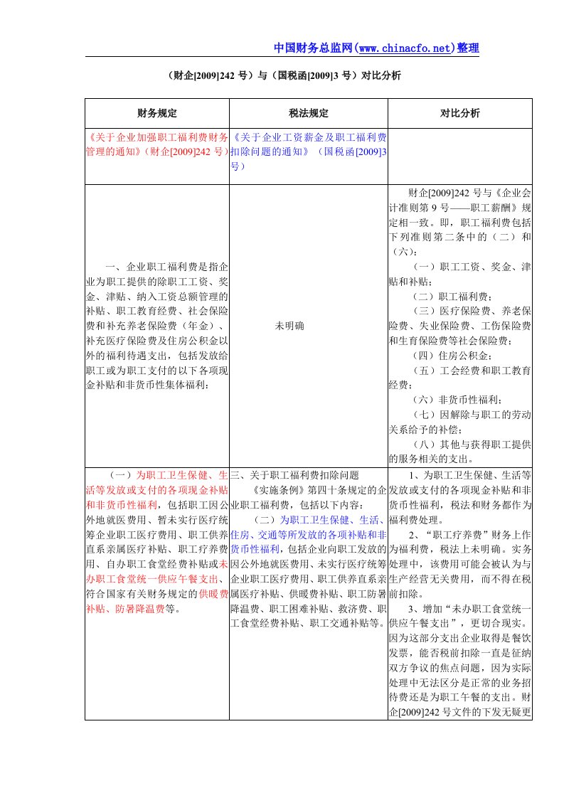 财企【2009】242号与国税函【2009】3号福利费对比分析