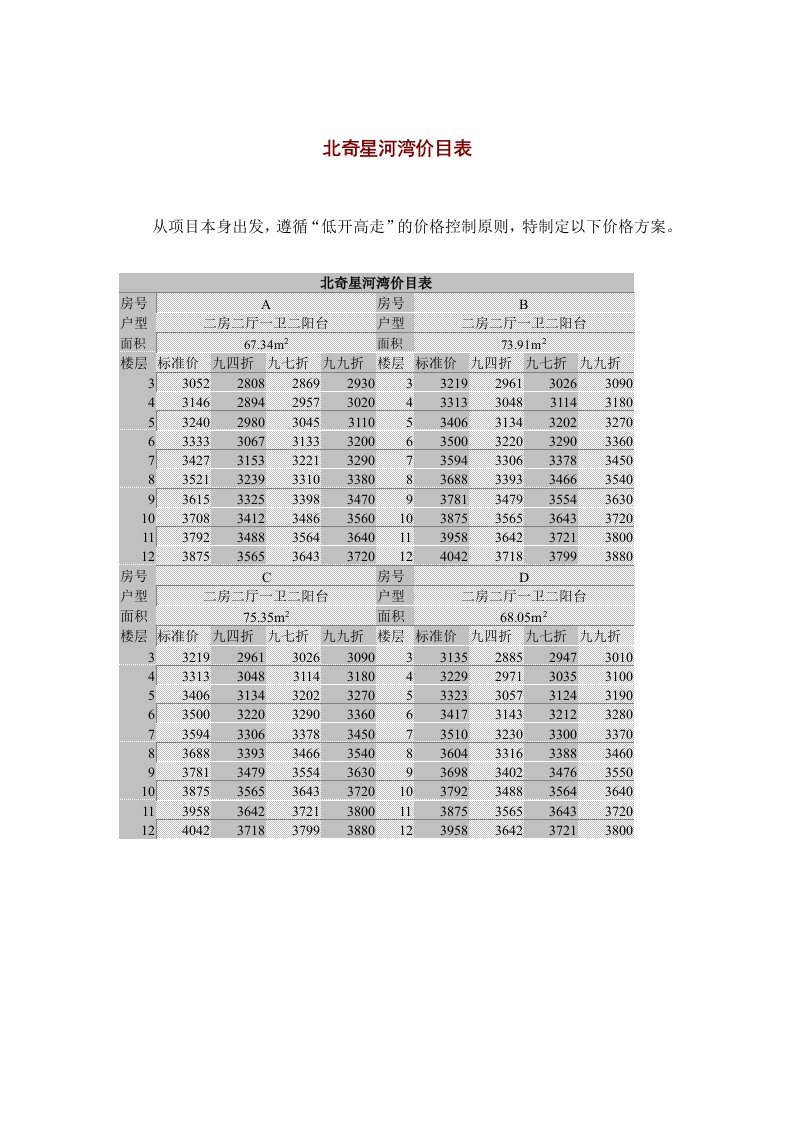 推荐-长春北奇星河湾价格表