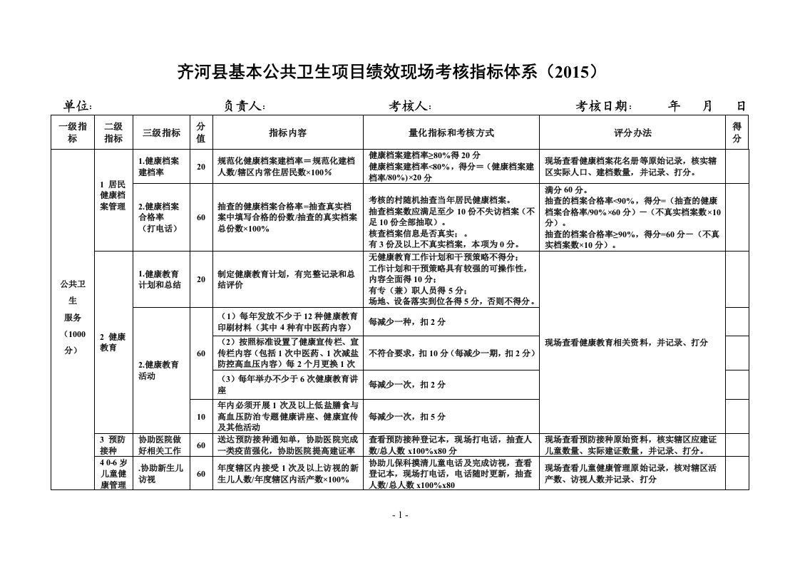 基本公共卫生服务项目绩效考核方案