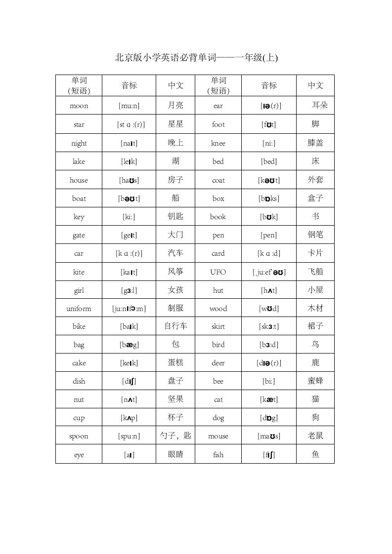 北京版小学英语1至6年级词汇(带音标)