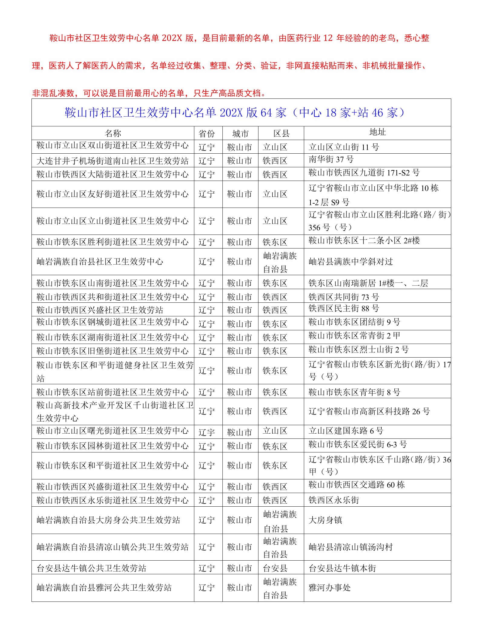 鞍山市社区卫生服务中心名单2021版64家（中心18家+站46家）