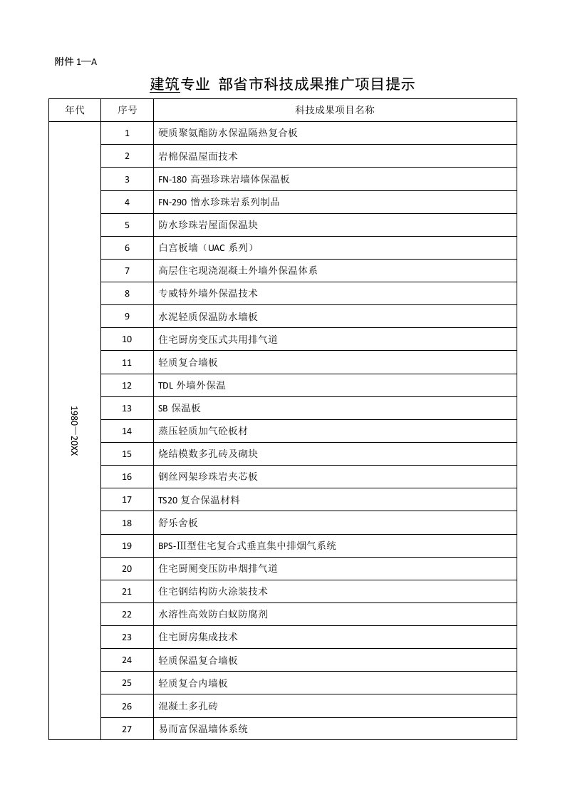 建筑工程管理-附件1全深圳土木建筑网