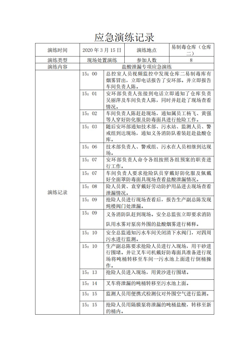 仓库盐酸泄漏演练记录